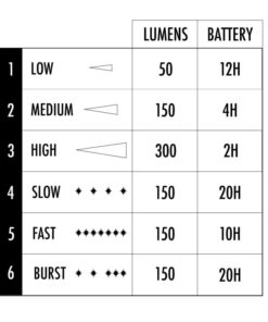 Alternative view of SHREDLIGHTS SL-R1 2 Pack Rear